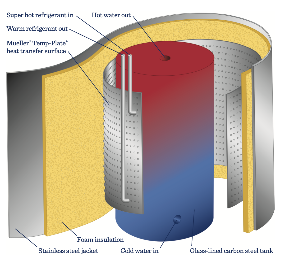 FreHeater Illustration-2 FreHeater Illustration-2
