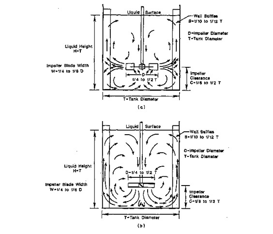 Mixing Terms Diagram