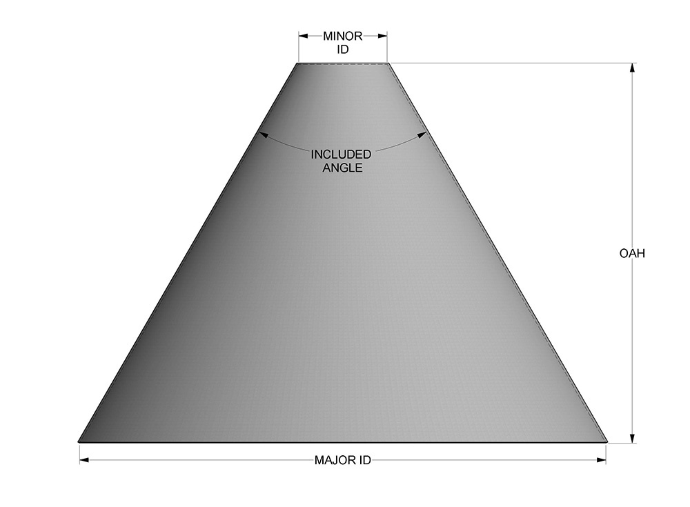 Concentric Cone